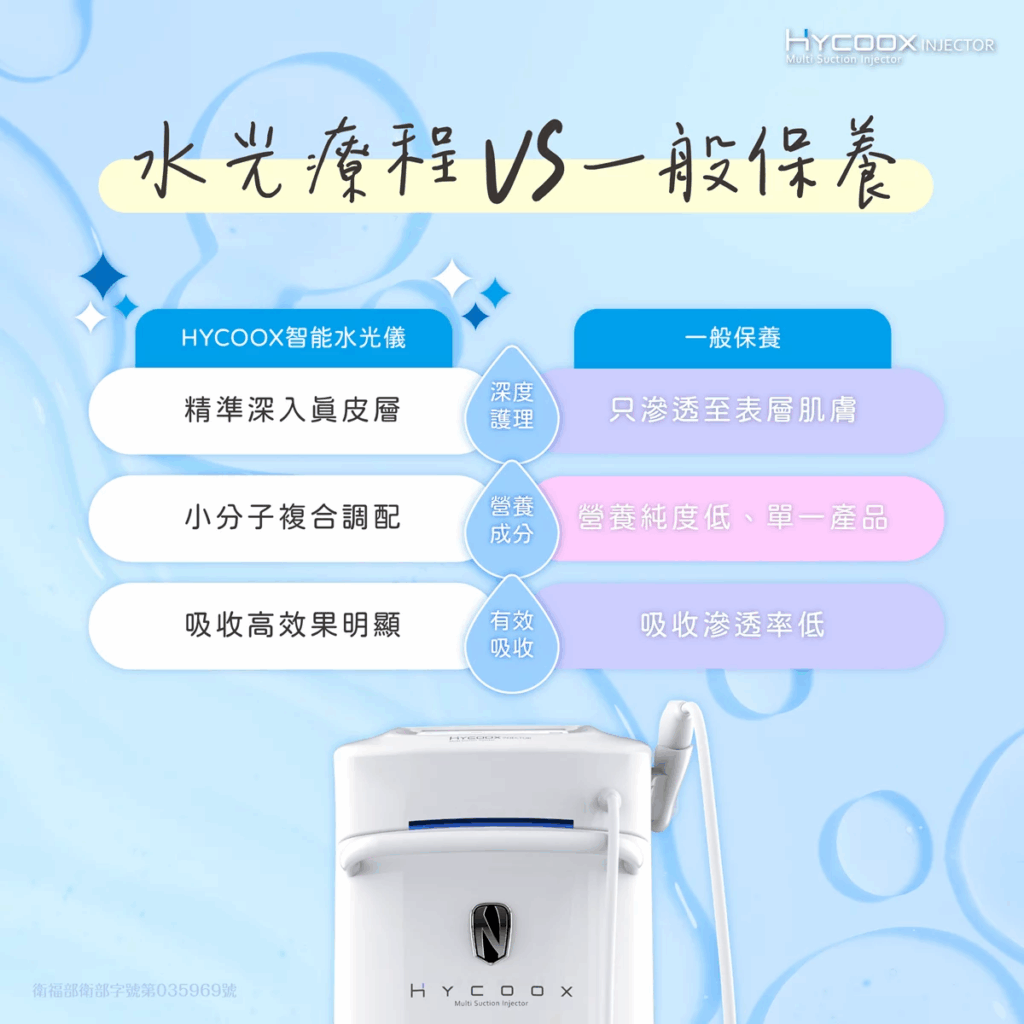 水光注射 HYCOOX 術前術後 膚質檢測對比示意圖