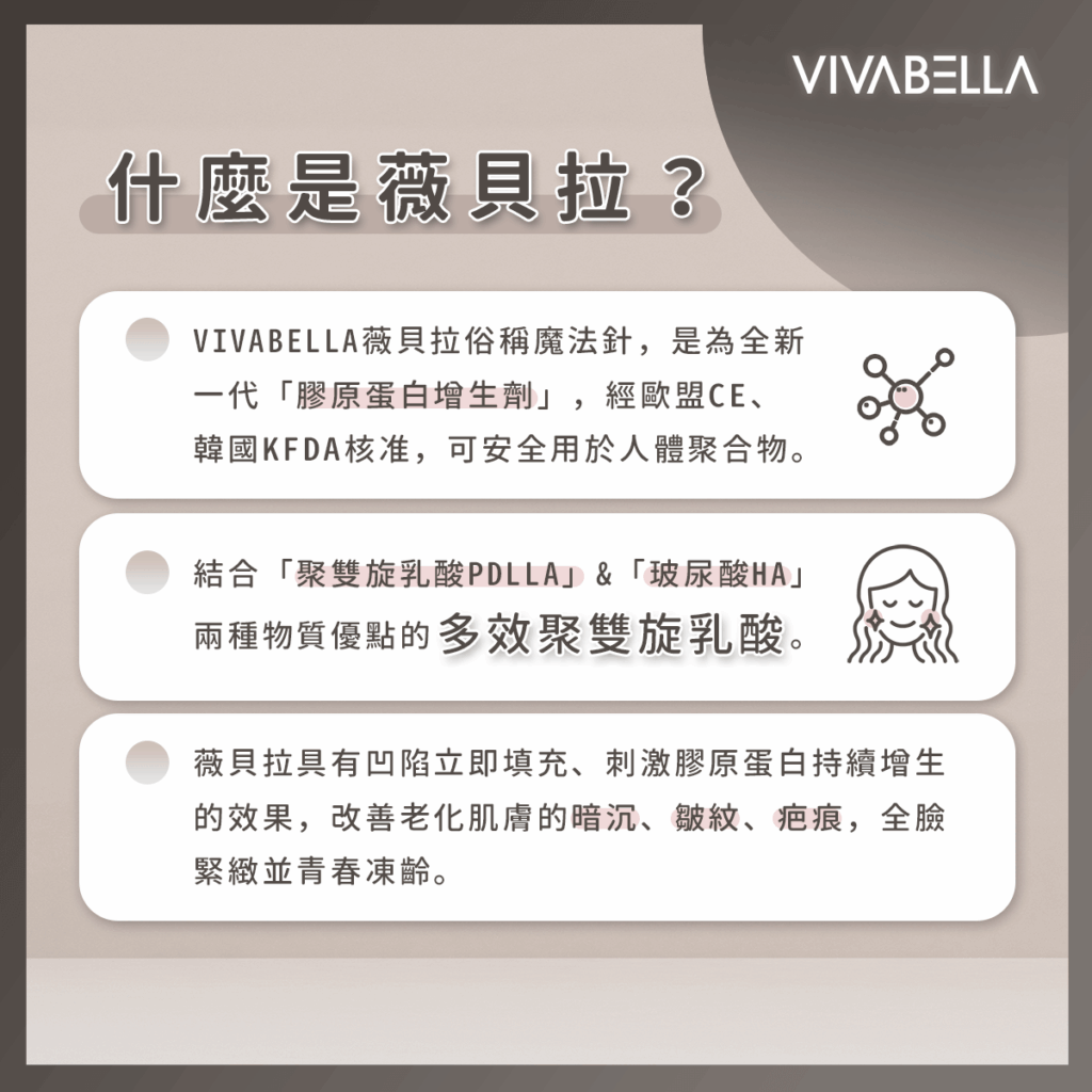 薇貝拉 VIVABELLA 結合 PDLLA 與 玻尿酸 雙重成分作用原理