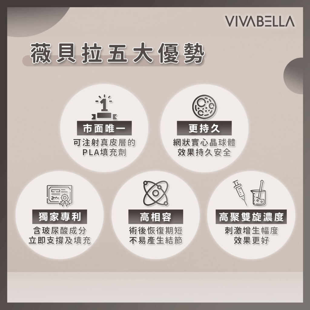 薇貝拉 (魔法針) 施打後 肌膚飽滿透亮 效果示意圖