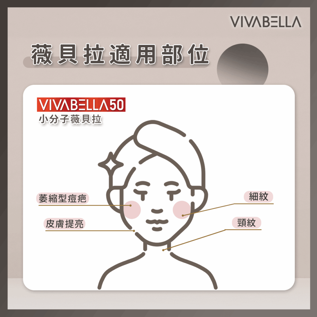 薇貝拉 VIVABELLA 50 (白童針) 適用部位：頸紋、淚溝、痘疤