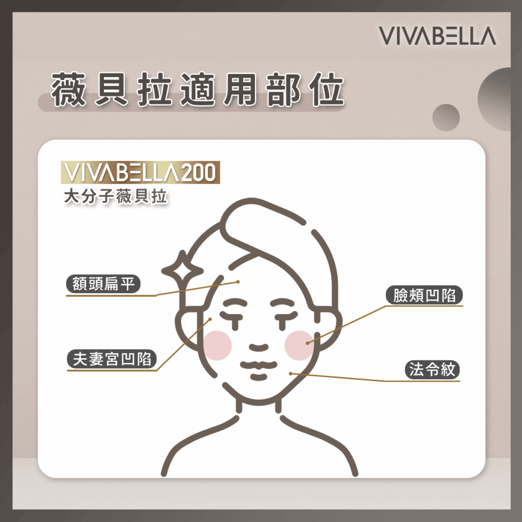 薇貝拉 VIVABELLA 200 (黑童針) 適用部位：豐額、法令紋、夫妻宮