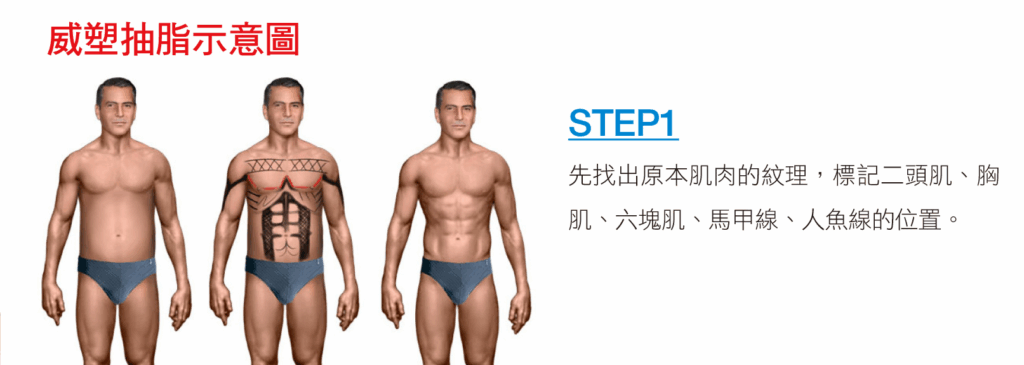 威塑脂雕（VASER）STEP1