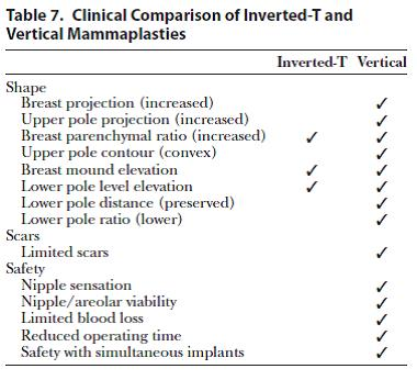 統計與臨床經驗數據