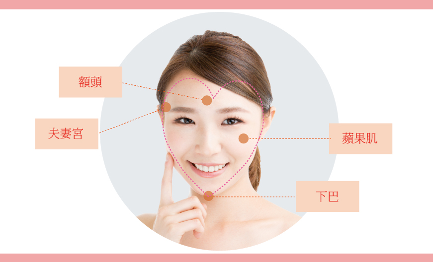 Plus 療程：心形全臉補脂，打造精緻天使顏
