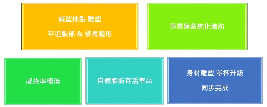 巨星威塑自體脂肪隆乳：五大核心優勢