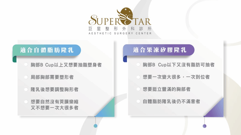 自體脂肪豐胸與果凍矽膠隆乳比較圖