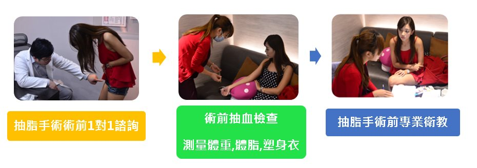 體脂肪隆乳手術流程 SOP1