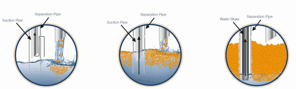 第三代集脂筒 (Lipocollector Ⅲ)
