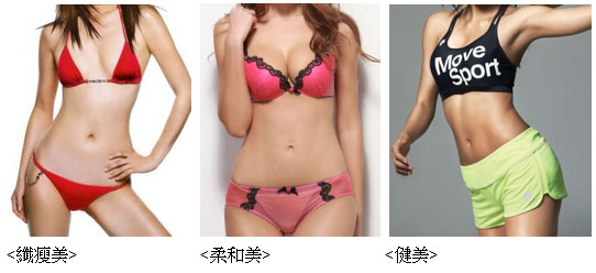 腹部抽脂後的風格選擇