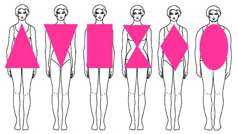 女性體態分析：你是哪一種身形？