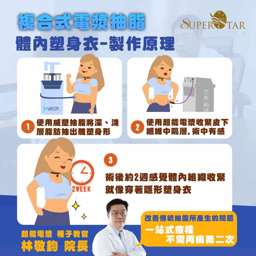 超能電漿 術後照顧與恢復