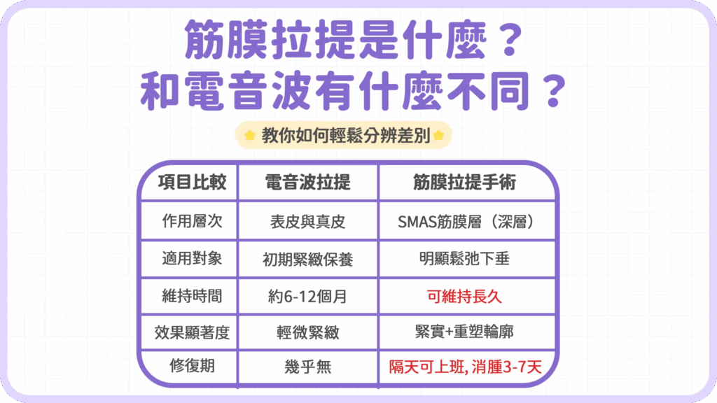 筋膜拉提是什麼和電音波有什麼不同