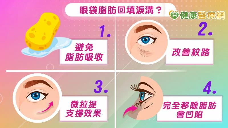 複合式眼袋手術 隱痕切口與淚溝填補同步到位