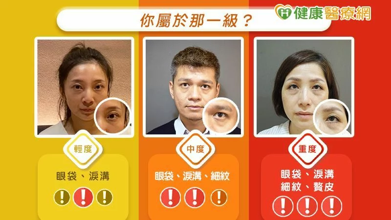 健康醫療網-你屬於哪一級?