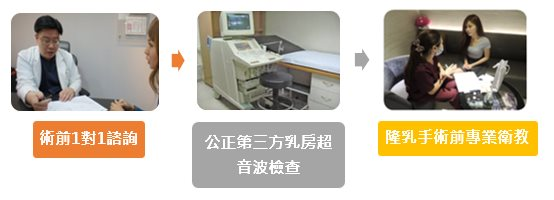 巨星醫美診所 隆乳手術標準流程1